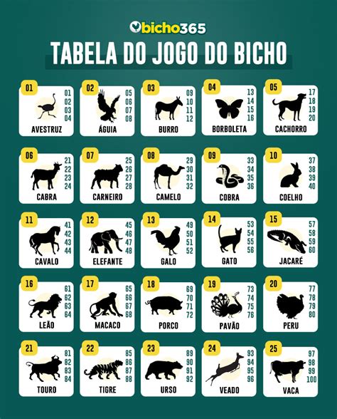 jogo do bicho ln - resultado do jogo bicho loteria